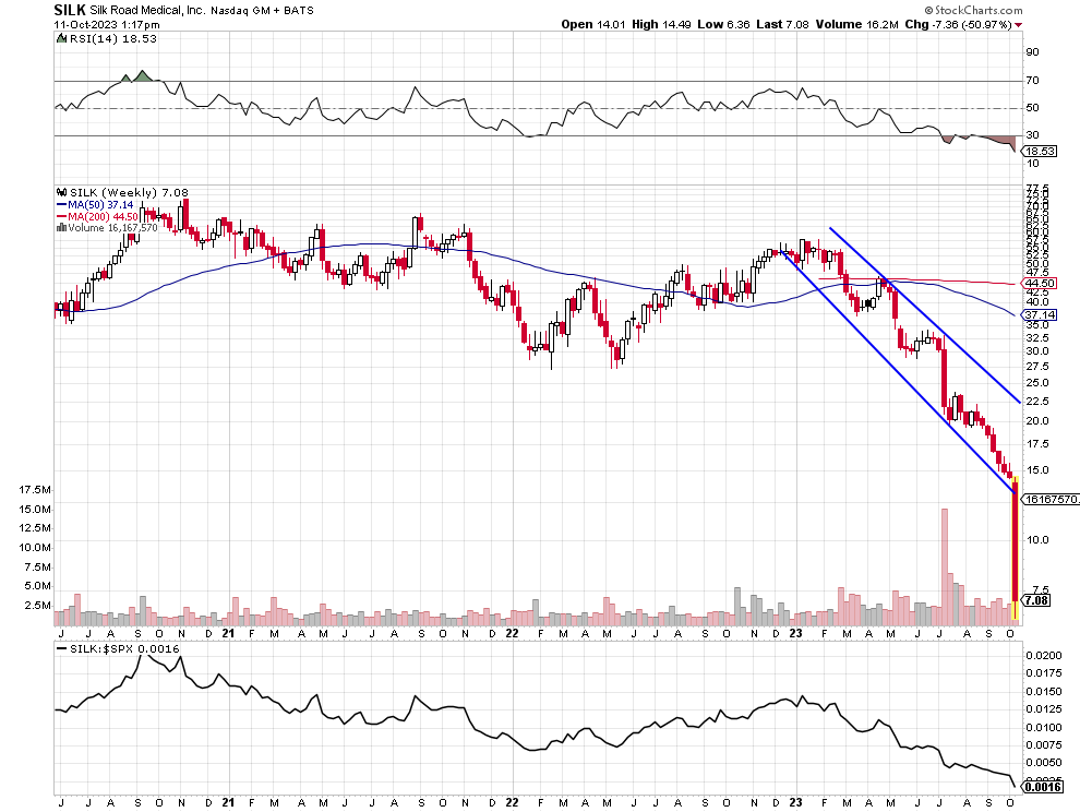 Pasquale Libero Silk Road Medical Stock Ownership Silk Road Medical, Inc. - Prism MarketView