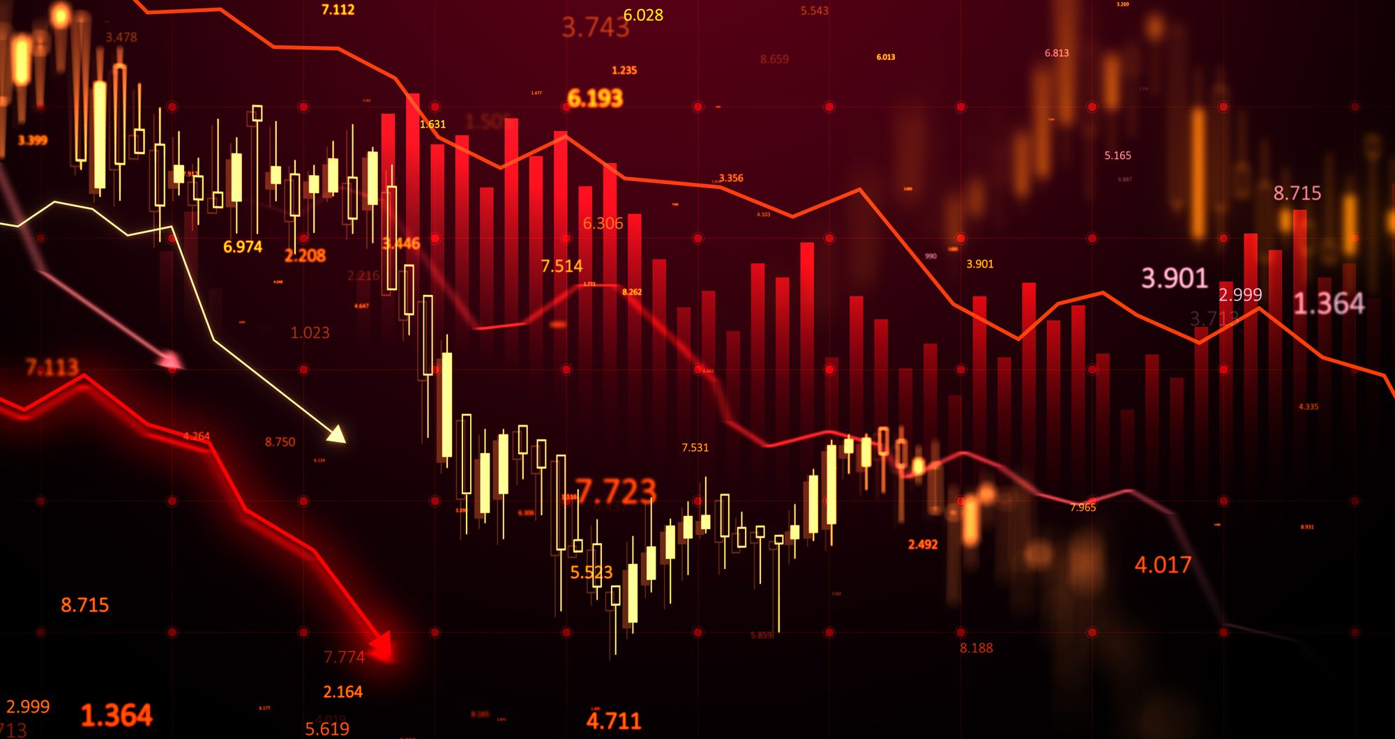 A digital stock market chart with red and orange candlesticks and line graphs indicating a sharp decline in financial market values.