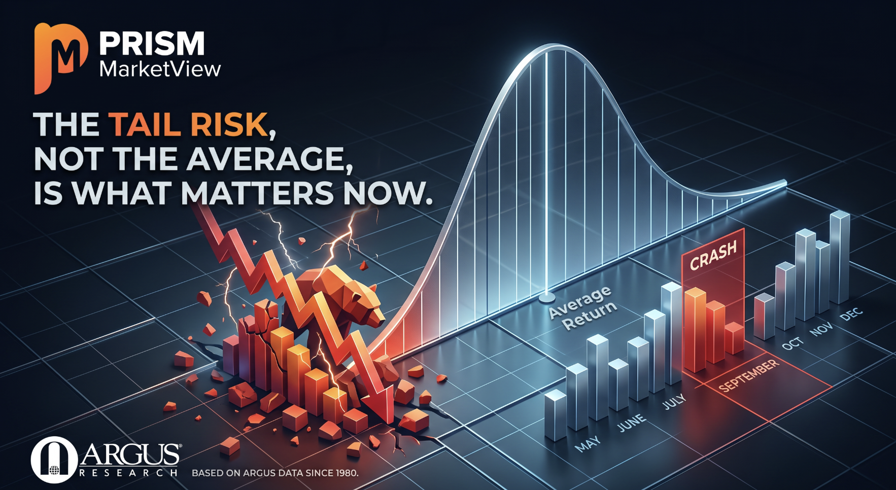 Argus data shows September is the only month with a negative average S&P 500 return since 1980. Why the tail risk, not the average, is what matters now.
