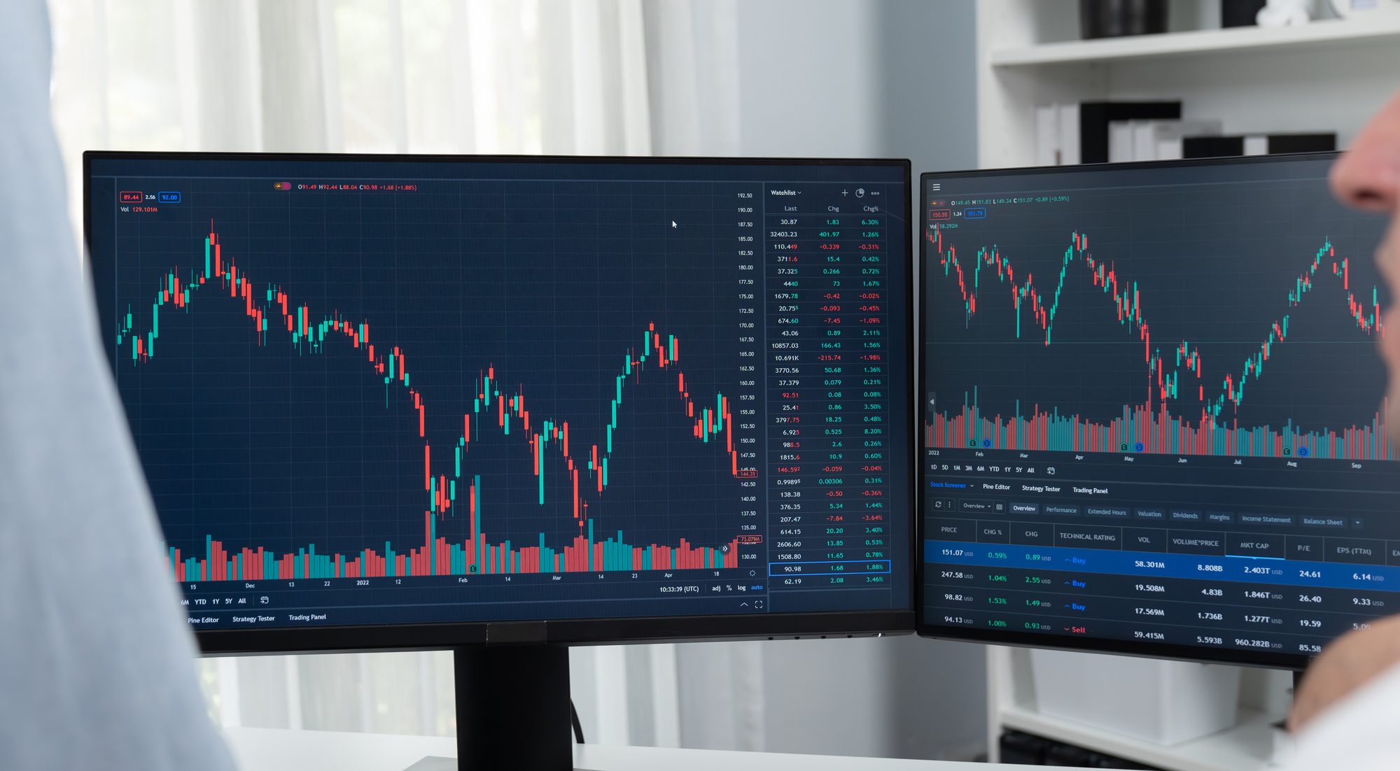 Traders monitor stock charts and market data on dual computer screens during the trading session.